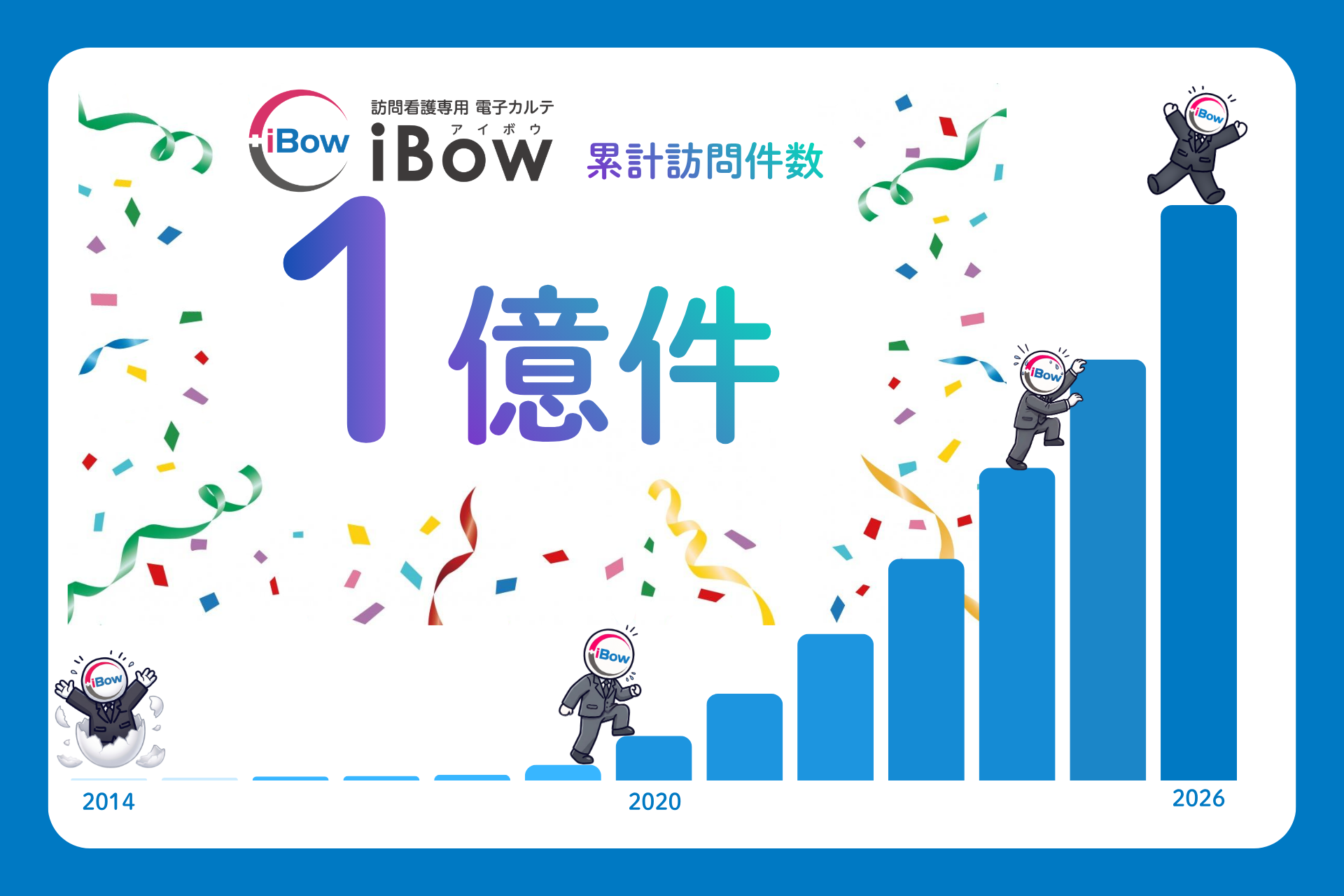 訪問看護専用電子カルテ「iBow」 累計訪問件数【1億件】を突破しました