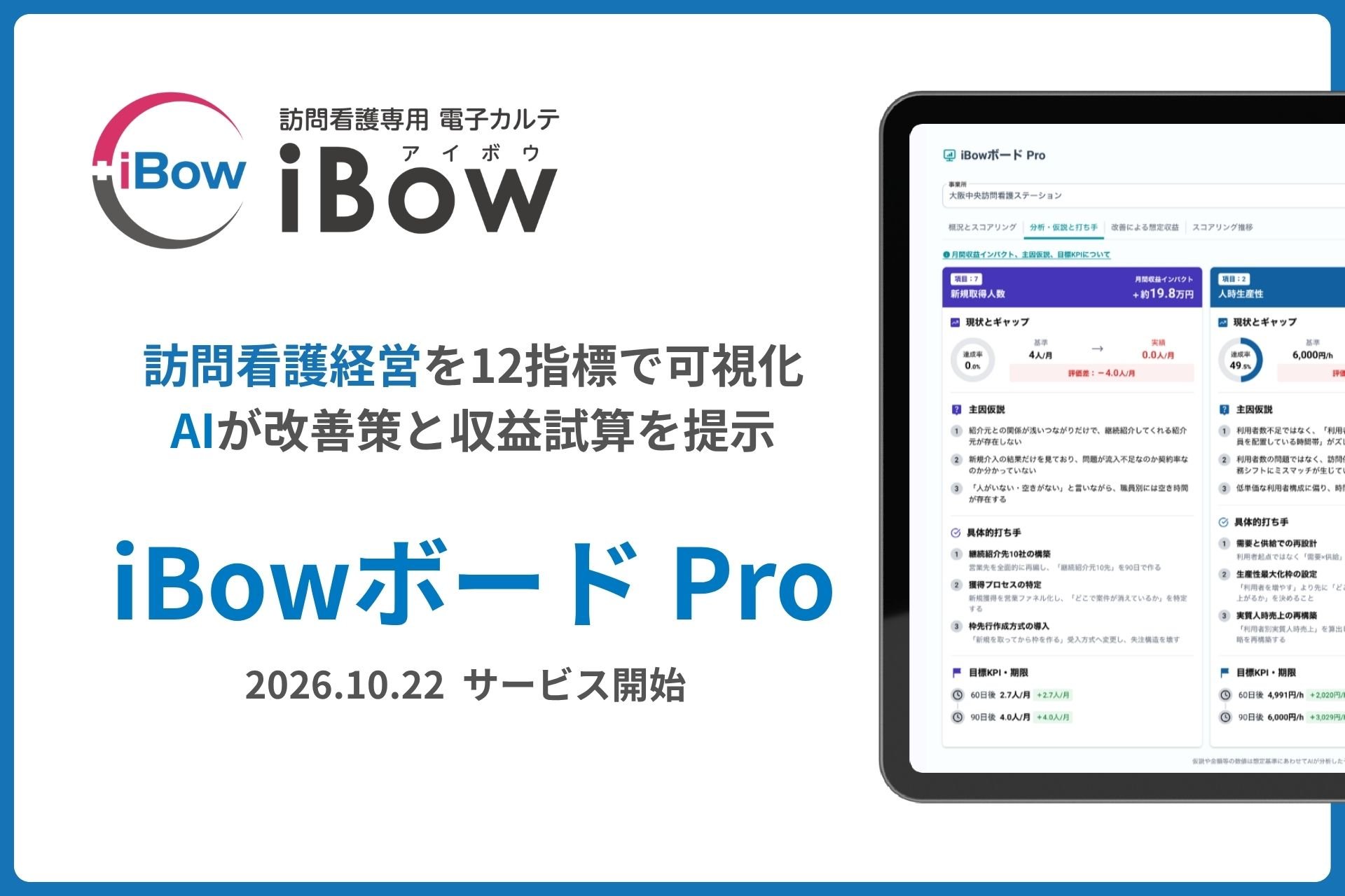 【AIで訪問看護の経営支援】電子カルテiBowの日々の記録を経営改善策へ、「iBowボード Pro」提供開始