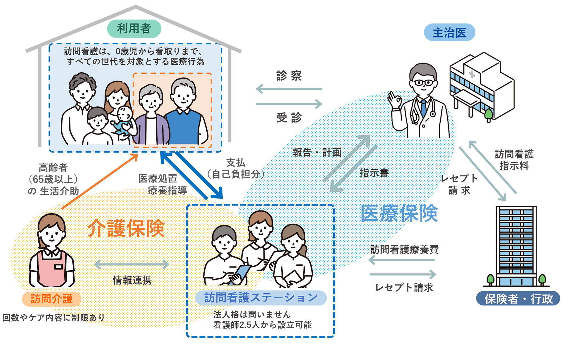 図：訪問看護とは