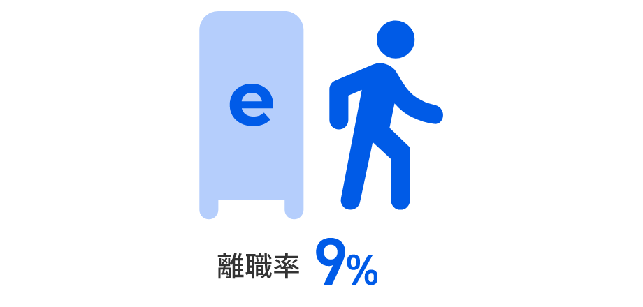 eWeLLってどんな会社？ 離職率