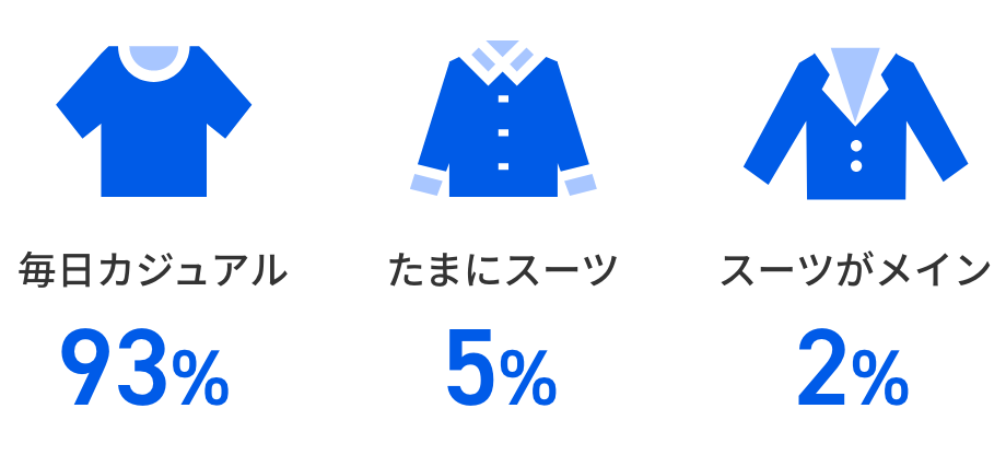 eWeLL社員の本音アンケート 服装