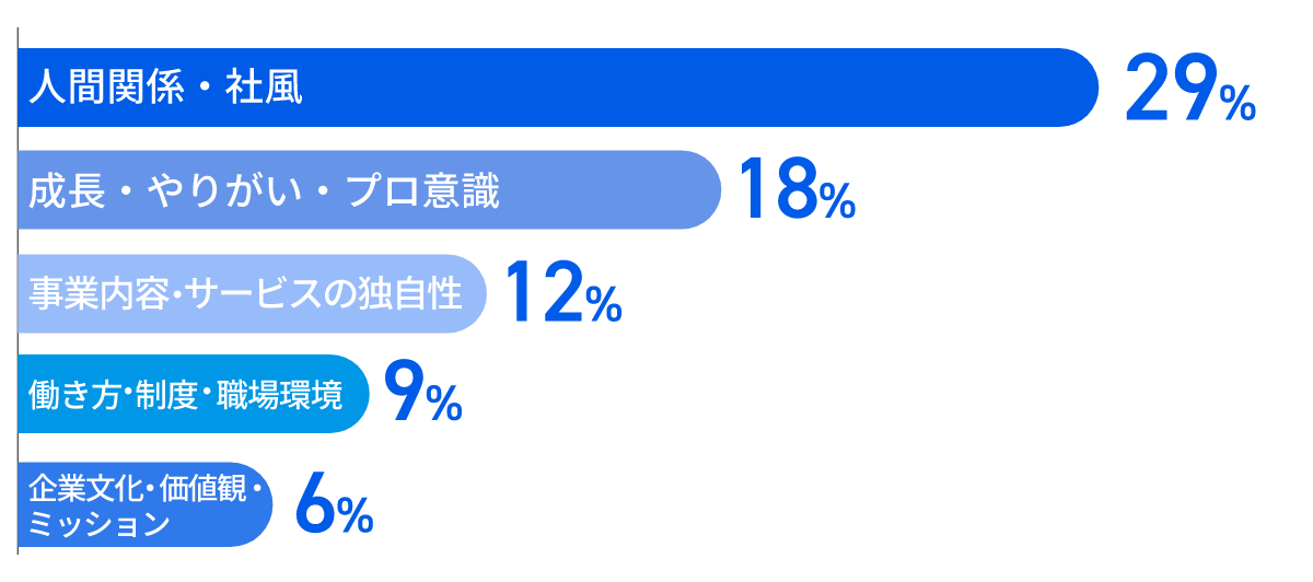 eWeLL社員の本音アンケート お昼ごはん