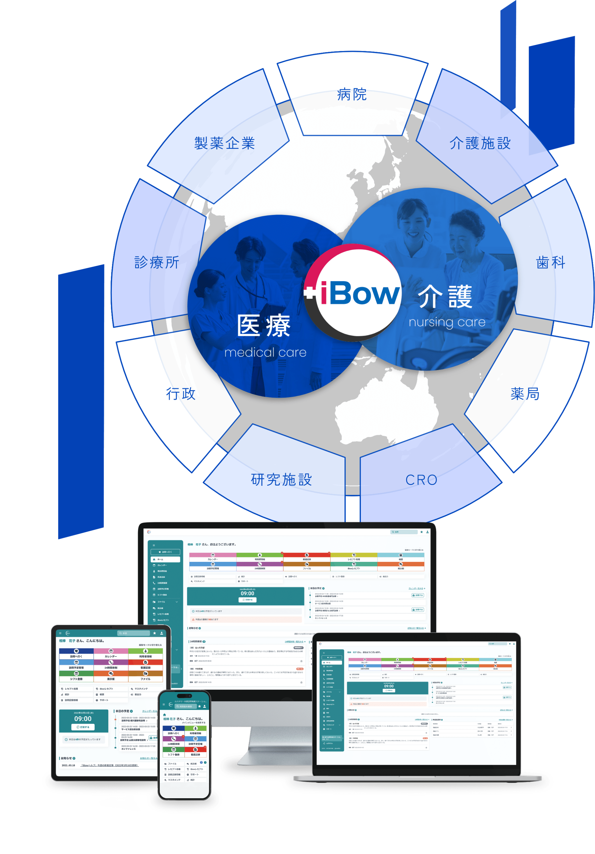 イーウェル（eWeLL）事業内容